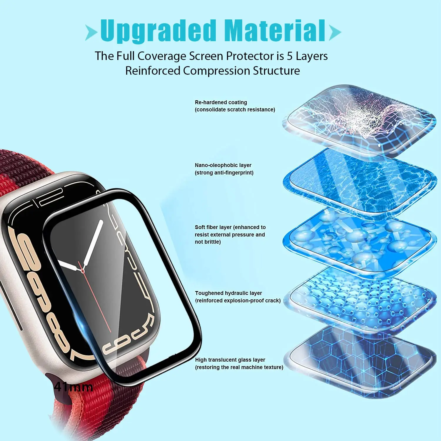 Protetor de Tela 3D em Filme T - Watch Face Protector avaliação e preço